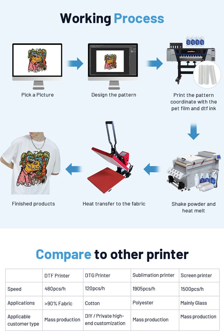 2025Kingjet Dtf Printer I3200  - Dtf Powder Shaker ulasan dan harga